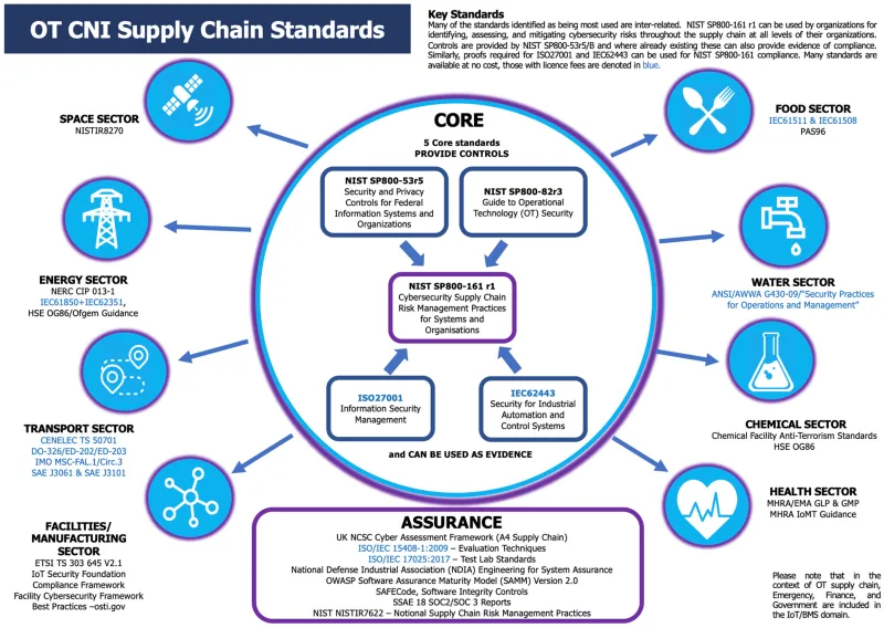 La sicurezza della rete vale quanto il suo anello più fragile: cybersecurity e supply chain nelle imprese campane